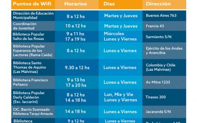 PUNTOS WIFI: SE SUMAN MÁS ESPACIOS CON ACCESO GRATIS A INTERNET