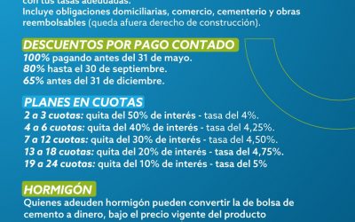 ASÍ ES LA NUEVA MORATORIA PARA “PONERSE AL DÍA” CON LAS TASAS MUNICIPALES